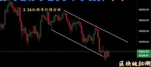 区块链比特币今日价格行情走势-第1张图片-牛市财经 