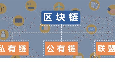 区块链100问完整视频-第1张图片-牛市财经 