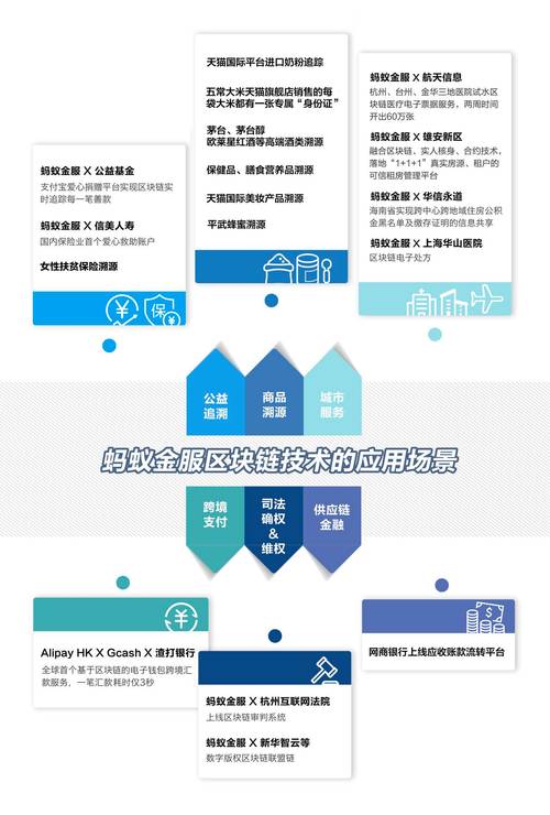 区块链打造智能资产的意义和价值-第1张图片-牛市财经 