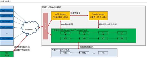 在区块链的交易中需要顺序吗-第1张图片-牛市财经 