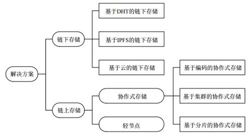 区块链上存储的状态不会发生变化-第1张图片-牛市财经 