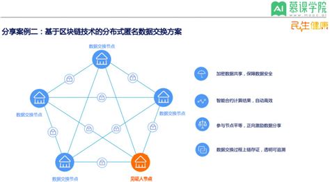 区块链技术在互联网保险中的应用有哪些?-第1张图片-牛市财经 