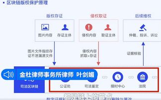 区块链版权平台哪个好-第1张图片-牛市财经 