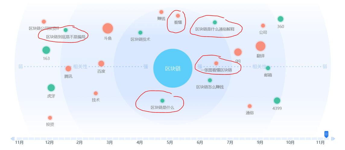 用户量最多的区块链平台是什么-第1张图片-牛市财经 