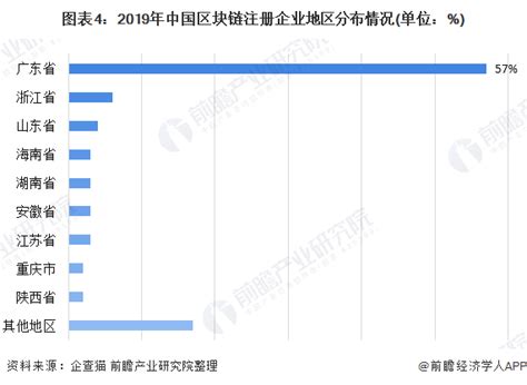 区块链人才是什么专业-第1张图片-牛市财经 