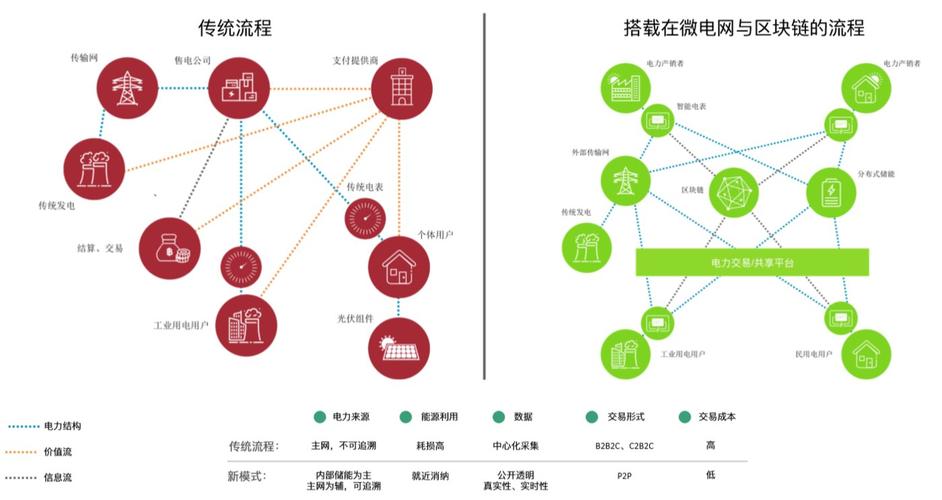 区块链可以做什么工作-第1张图片-牛市财经 