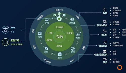 金融领域应用区块链-第1张图片-牛市财经 