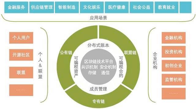 各省区块链政策扶持-第1张图片-牛市财经 