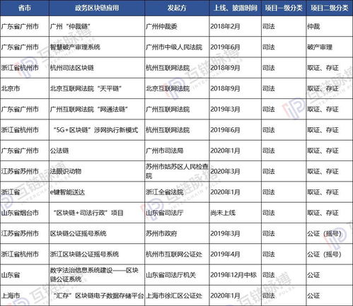 区块链发票和税控盘-第1张图片-牛市财经 