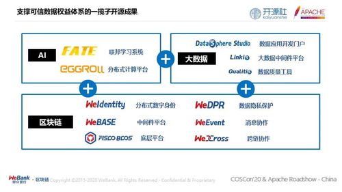 2019可信区块链功能评测结果-第1张图片-牛市财经 