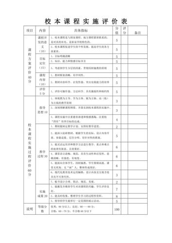 区块链的评价-第1张图片-牛市财经 