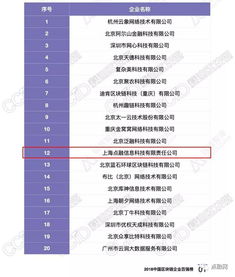 2022中国产业区块链100强名单-第1张图片-牛市财经 