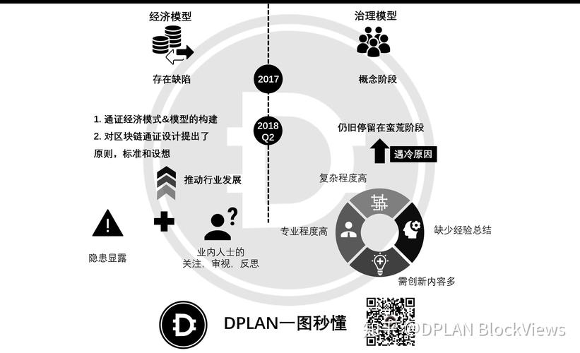 政府区块链建设规划-第1张图片-牛市财经 