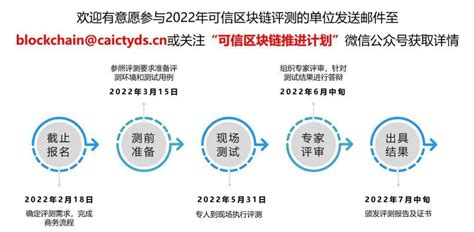 工信部区块链备案公司排名-第1张图片-牛市财经 