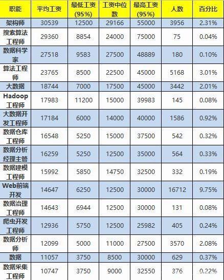 架构师年薪区间-第1张图片-牛市财经 