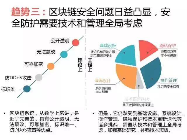 区块链的工作岗位-第1张图片-牛市财经 