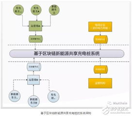 区块链技术架构图-第2张图片-牛市财经 