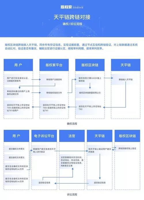 天平区块链官方-第1张图片-牛市财经 