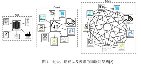 区块链的网络-第1张图片-牛市财经 