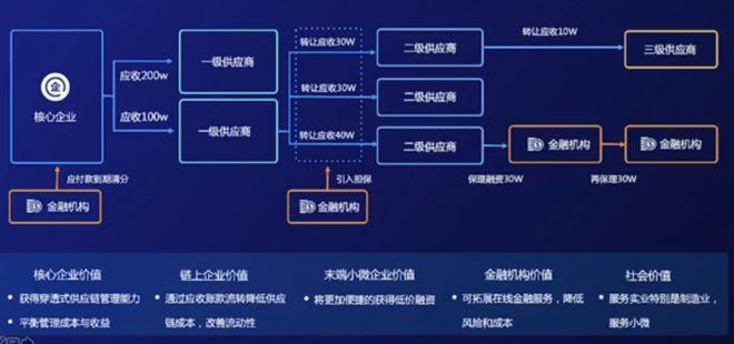 蚂蚁链和蚂蚁区块链-第1张图片-牛市财经 