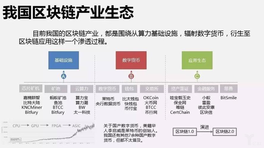 区块链改变-第1张图片-牛市财经 