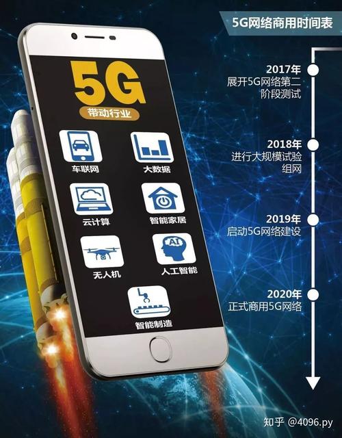 5g区块链龙头股有哪些-第1张图片-牛市财经 