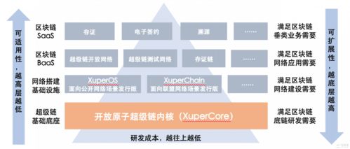 重庆区块链十家龙头-第1张图片-牛市财经 