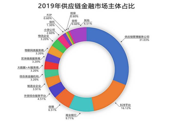 区块链2021-第1张图片-牛市财经 