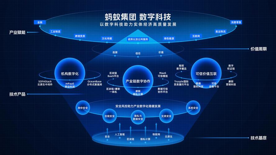 蚂蚁区块链科技-第1张图片-牛市财经 