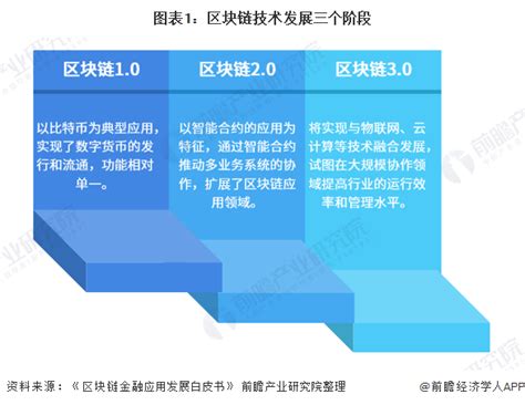 杭州区块链小镇-第1张图片-牛市财经 