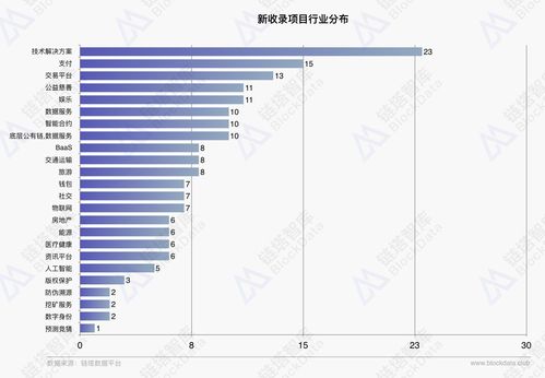 区块链今天行情暴跌-第1张图片-牛市财经 