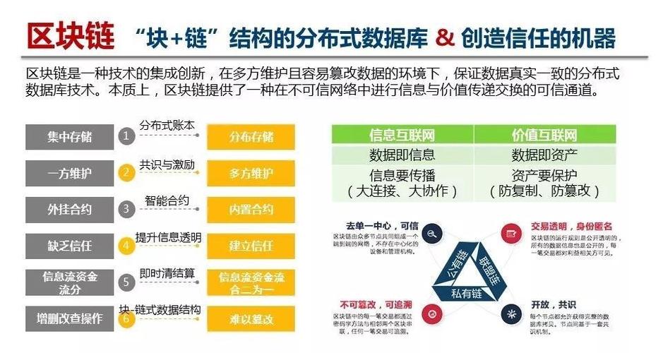 区块链合约技术-第1张图片-牛市财经 