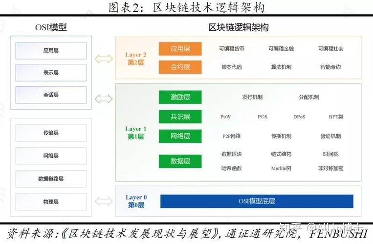 区块链技术包括增删-第1张图片-牛市财经 