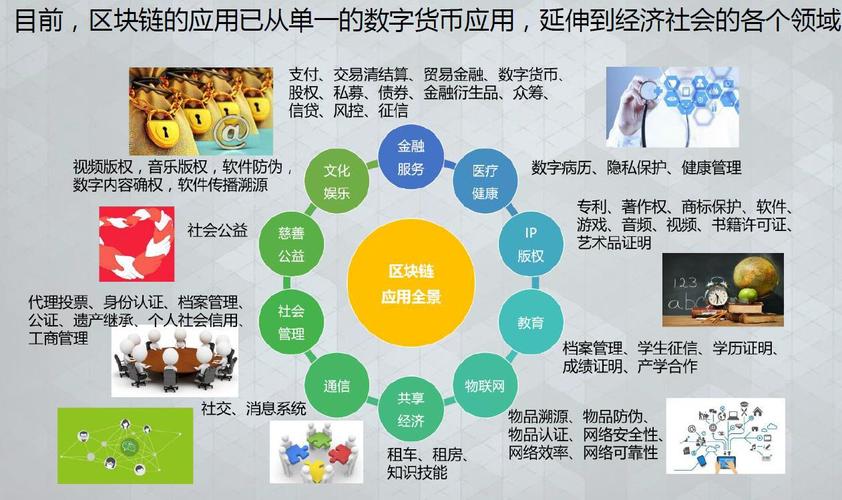 区块链在金融领域的分析-第1张图片-牛市财经 