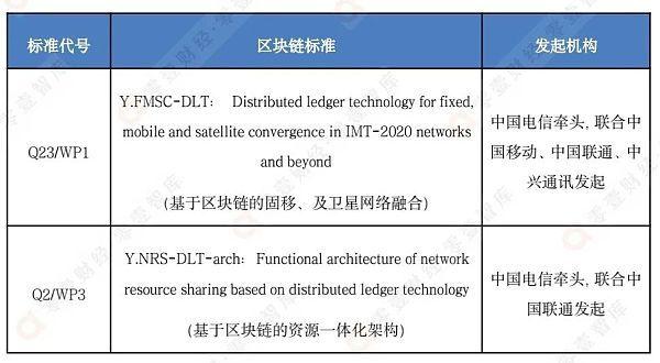 杭州区块链公司排名-第1张图片-牛市财经 