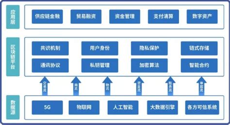 运用区块链技术的企业有哪些-第1张图片-牛市财经 