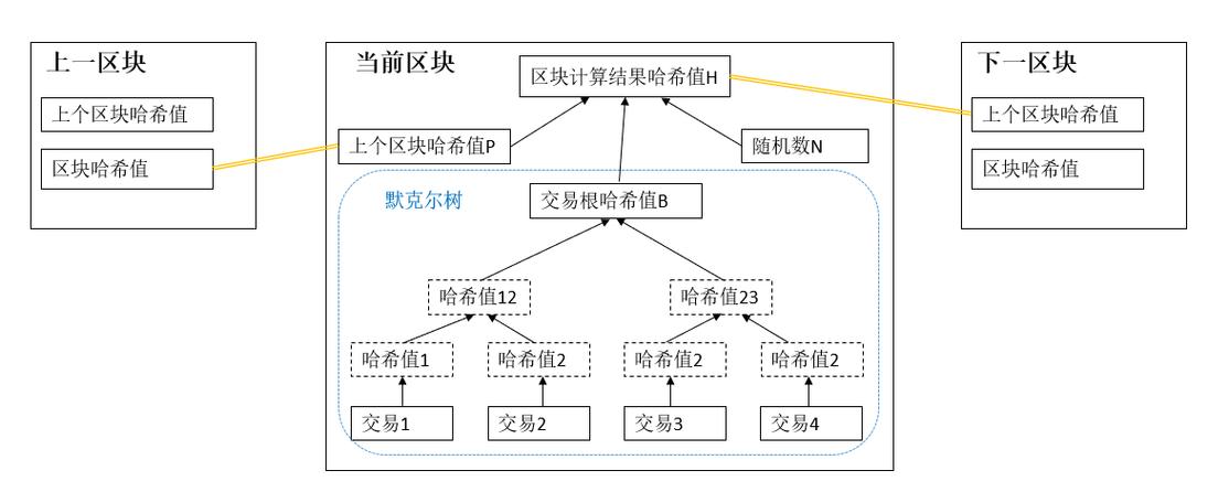 区块链分布式处理流程是什么-第1张图片-牛市财经 