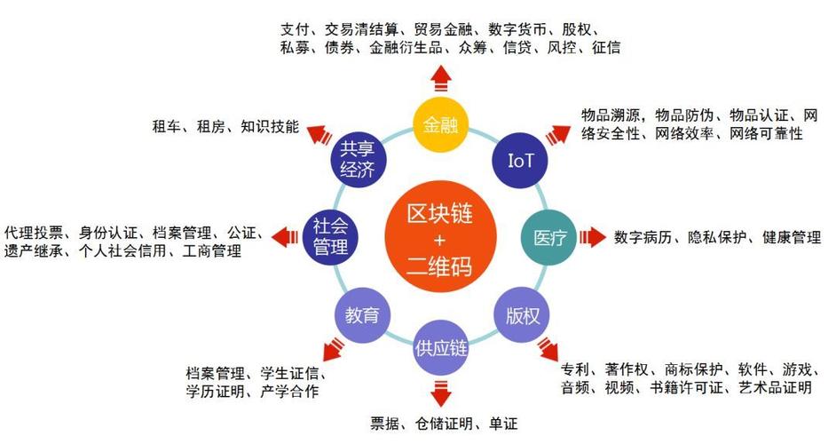 区块链从入门到精通-第1张图片-牛市财经 