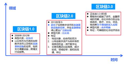 区块链为什么突然就火了-第1张图片-牛市财经 