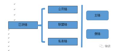 区块链的运作模式-第1张图片-牛市财经 