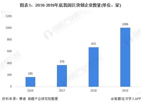 区块链在生活中的作用-第1张图片-牛市财经 