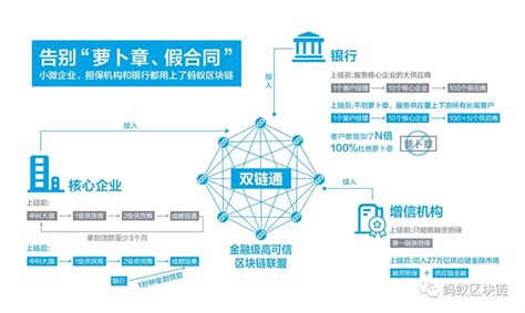 昆山区块链合作公司排名-第1张图片-牛市财经 