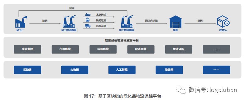 区块链在轨道交通方面应用-第1张图片-牛市财经 