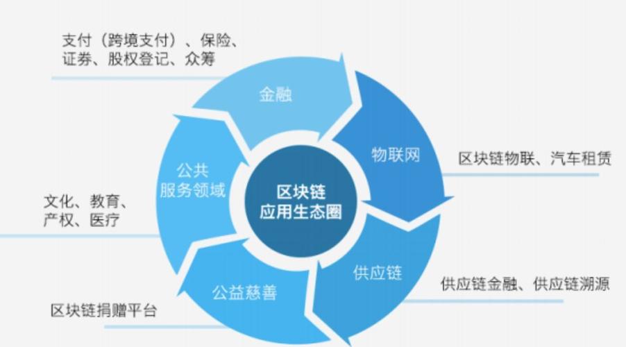 区块链专业就业前景-第1张图片-牛市财经 