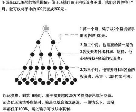 区块链教育机构-第1张图片-牛市财经 