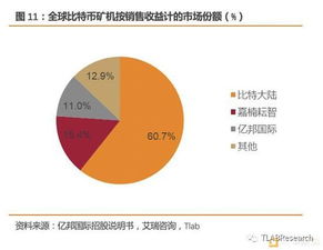 三大区块链交易平台-第1张图片-牛市财经 