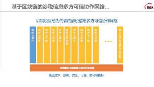 区块链解决中小企业融资难问题-第1张图片-牛市财经 