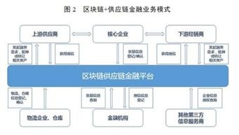 区块链服务网络-第1张图片-牛市财经 