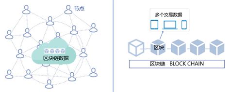 区块链辅助软件-第1张图片-牛市财经 