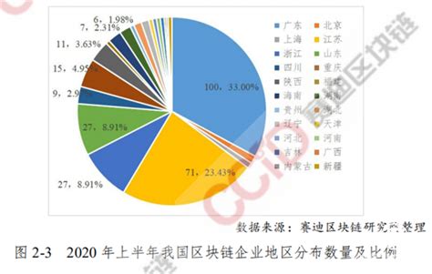 中国区块链公司排名第一家-第1张图片-牛市财经 